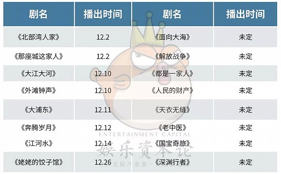 主旋律劇出圈指南：如何拿下年輕受眾