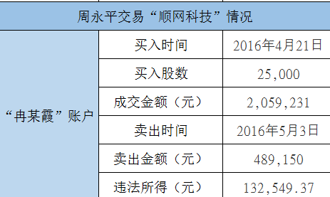 歲末內(nèi)幕交易案集中曝光：寧波等多地證監(jiān)局齊出手