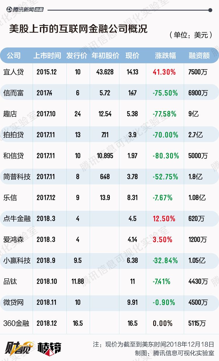 互金一聲嘆息 丨 棱鏡 · 2018這一年