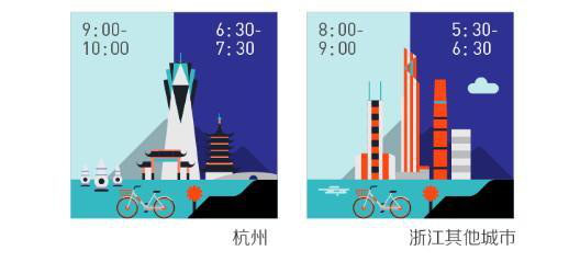 共享單車年終調查：浙江人還愛“騎行”嗎？