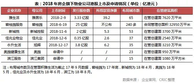 018年藍鯨盤點|12家中小房企赴港IPO，負債高壓之下融資渠道難打通"
