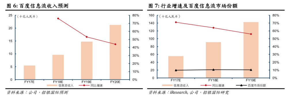 六大經(jīng)典商業(yè)案例，盤點(diǎn)科技巨頭的2018