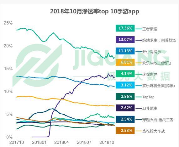 2018手游行業年度盤點：廣東是手游用戶大省