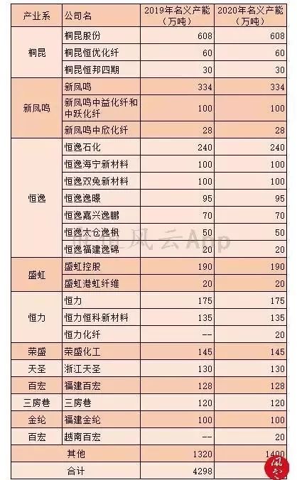 從供需結構看“2個月漲8倍”的PTA行業景氣度
