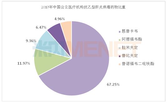 最新乙肝新藥獲批抗乙肝病毒150億市場格局重塑
