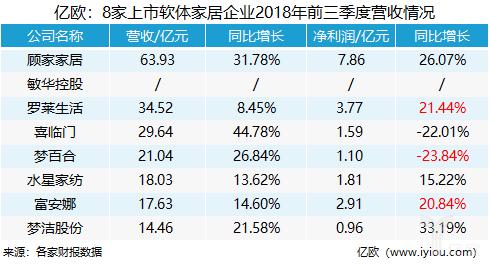 汪小康離職左右家私，軟體家居賽道風云再起