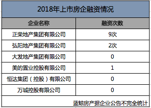 018年藍鯨盤點|12家中小房企赴港IPO，負債高壓之下融資渠道難打通"