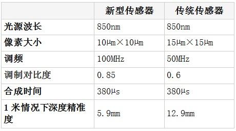 019還會是OPPOvivo年嗎？"