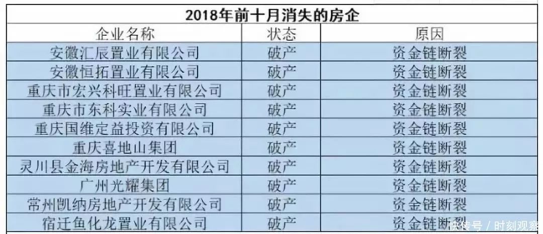 震驚！福州又一老牌中介倒閉！有上百家門店