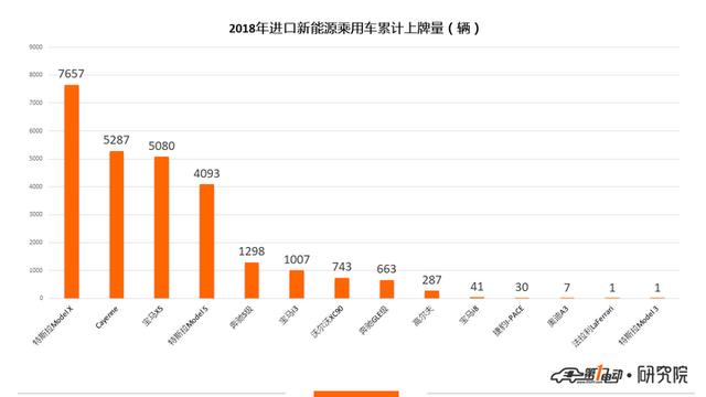 新能源乘用車11月上牌數(shù)：比亞迪元奪得冠軍 蔚來上牌量破3000
