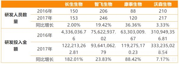 家國內疫苗上市企業分析"