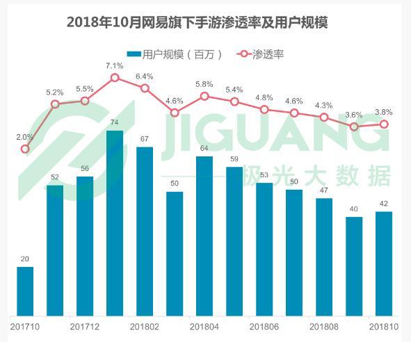 2018手游行業年度盤點：廣東是手游用戶大省