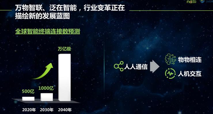 5G產(chǎn)業(yè)生態(tài)是關鍵中國移動董事長尚冰提出四點四考