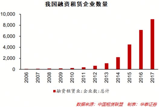 互聯(lián)網汽車金融的2018：開放、洗牌與新大陸