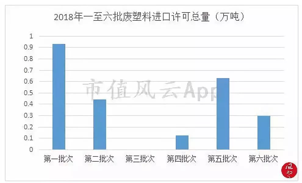 從供需結構看“2個月漲8倍”的PTA行業景氣度