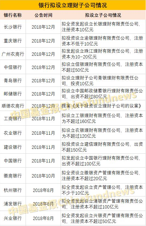 資管市場“狼來了”？建行、中行獲批成立銀行理財子公司