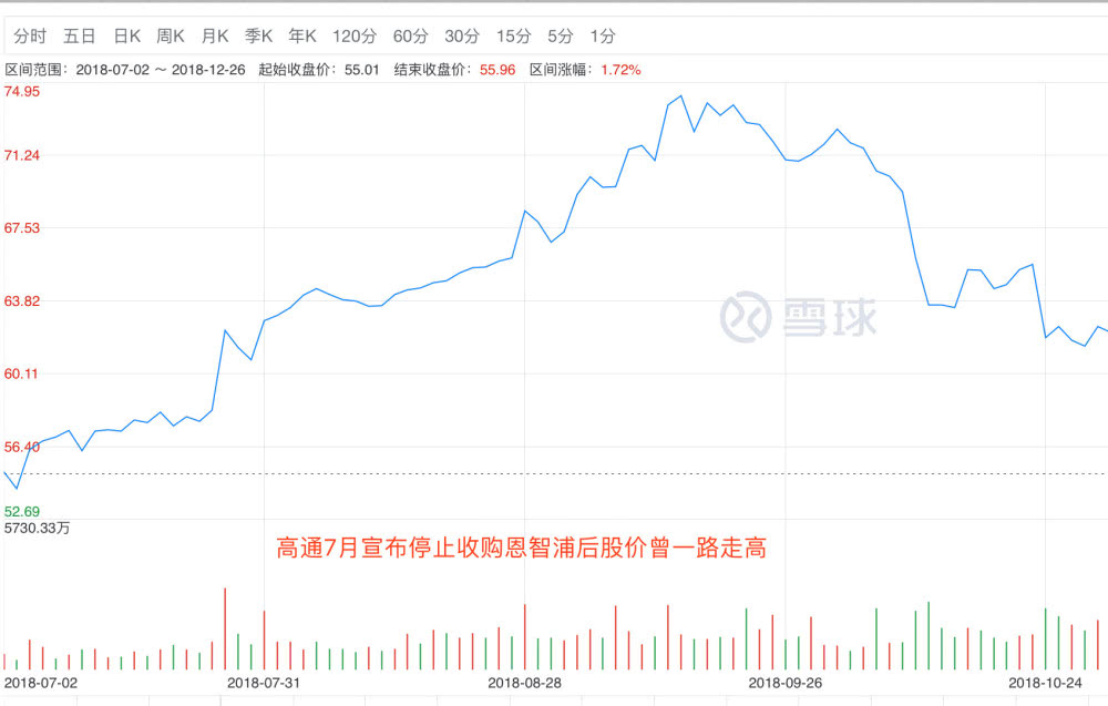 六大經(jīng)典商業(yè)案例，盤點(diǎn)科技巨頭的2018