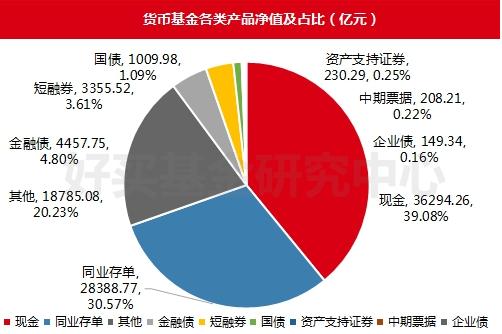 貨幣基金監(jiān)管趨嚴(yán) 短期理財(cái)命運(yùn)堪憂