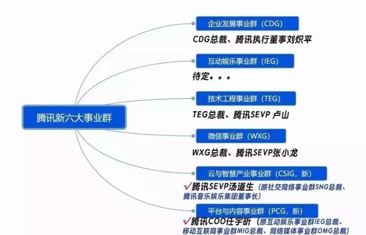 BAT的云頂之戰