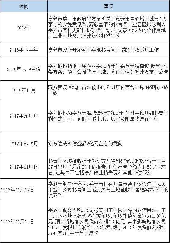 歲末內(nèi)幕交易案集中曝光：寧波等多地證監(jiān)局齊出手
