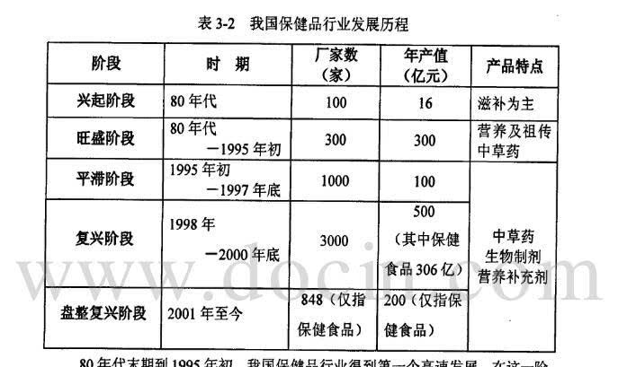 保健食品黑色帝國的根苗，早在20年前就種下了