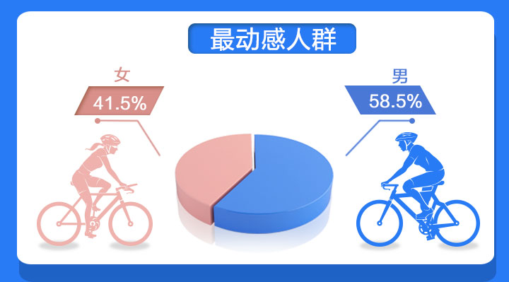 共享單車年終調查：浙江人還愛“騎行”嗎？