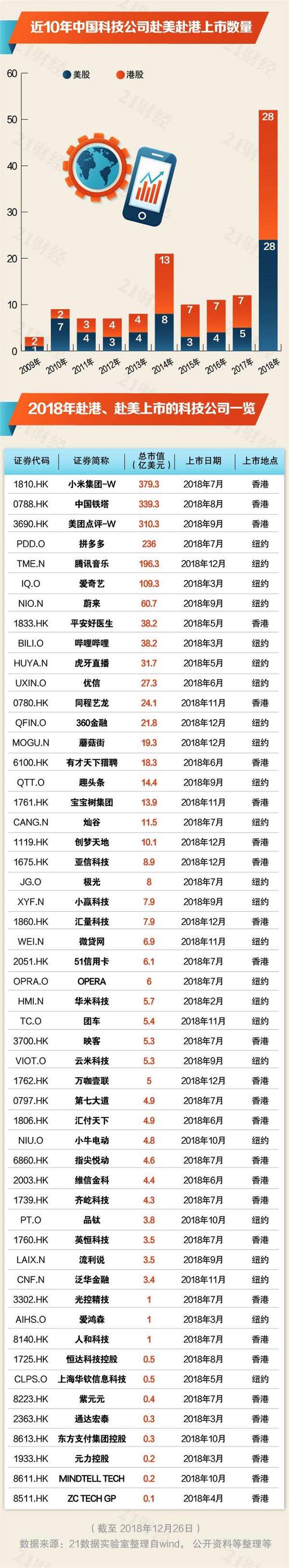 0年風(fēng)投潮之下：2018年BAT投了近300家公司