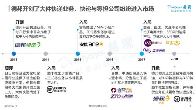從《2018中國大件快遞白皮書》看未來，哪類物流企業能勝出？