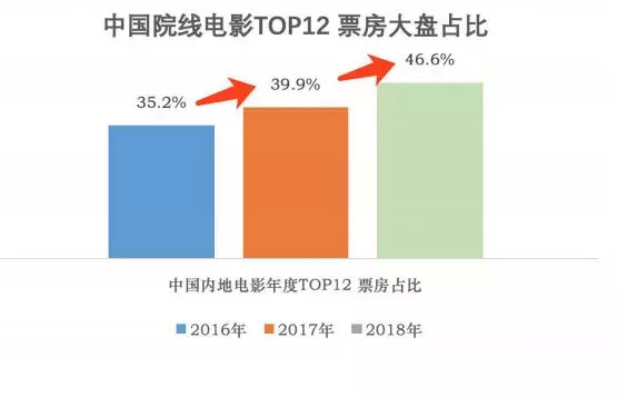 請注意：現在是資本寒冬，但不是內容寒冬
