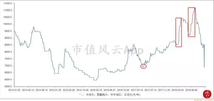 從供需結構看“2個月漲8倍”的PTA行業景氣度