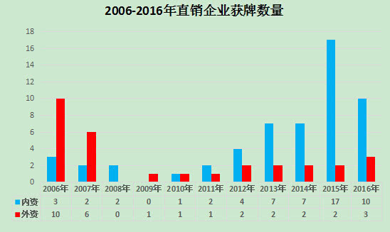 保健食品黑色帝國的根苗，早在20年前就種下了