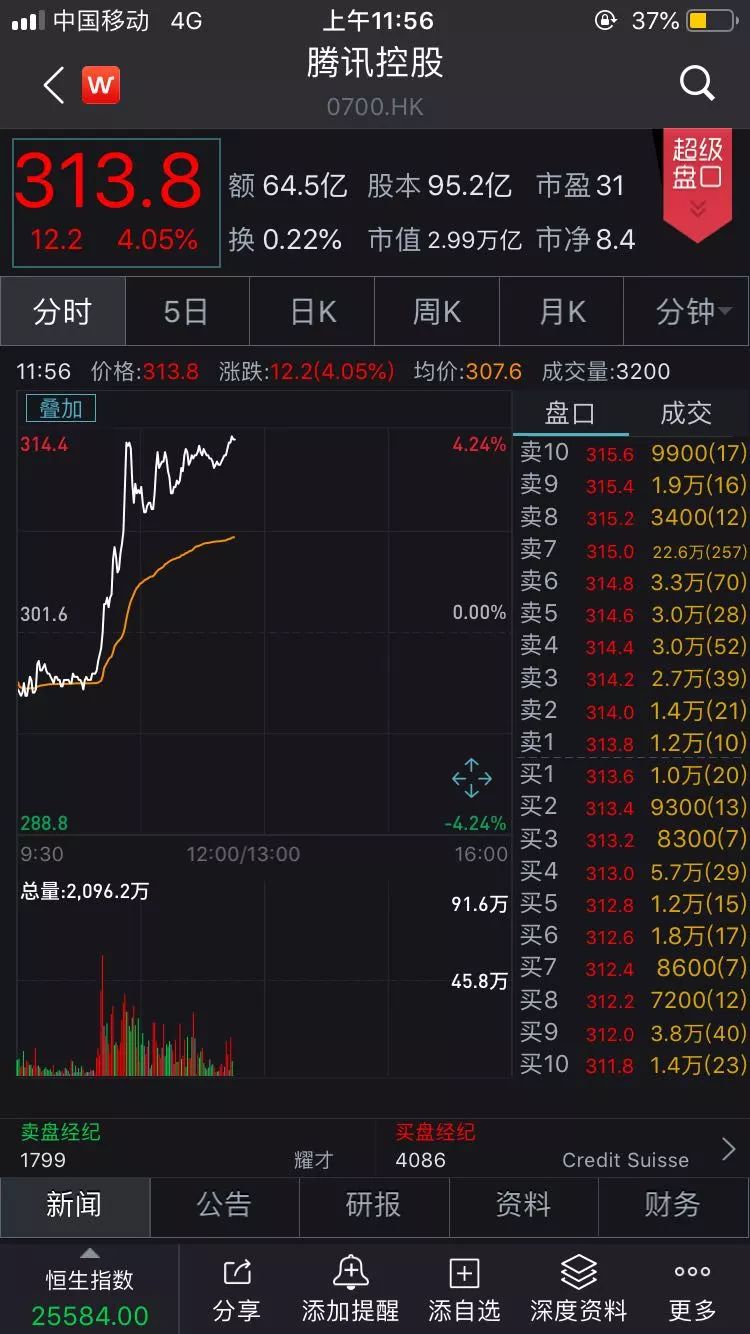 騰訊回血1000億，馬化騰重回首富！中宣部一則消息，這個行業沸騰了