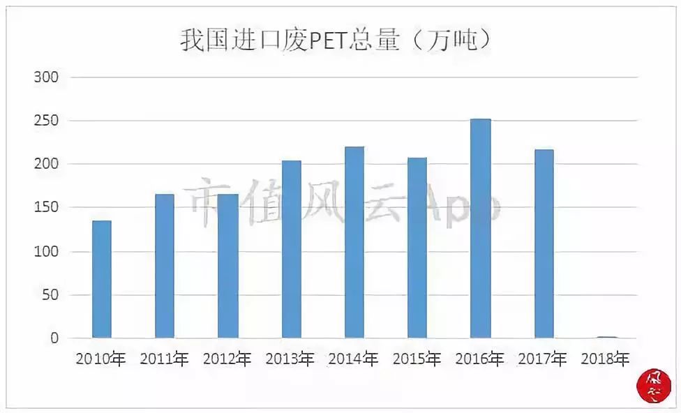 從供需結構看“2個月漲8倍”的PTA行業景氣度