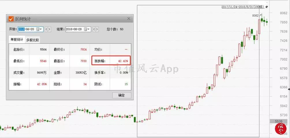 從供需結構看“2個月漲8倍”的PTA行業景氣度