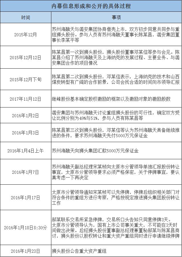 歲末內(nèi)幕交易案集中曝光：寧波等多地證監(jiān)局齊出手