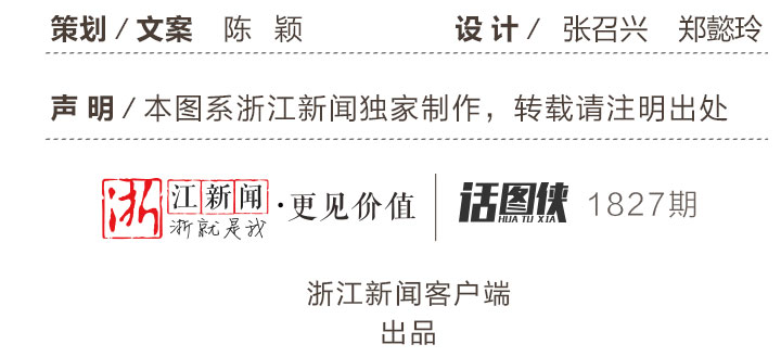 共享單車年終調查：浙江人還愛“騎行”嗎？