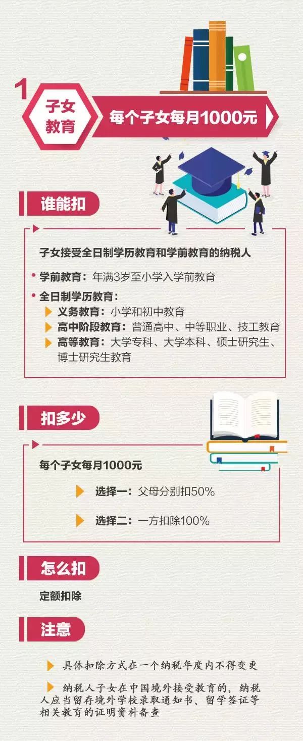 利率再次下調！個稅可專項扣房貸利息！樓市3大信號，剛需的春天來了？