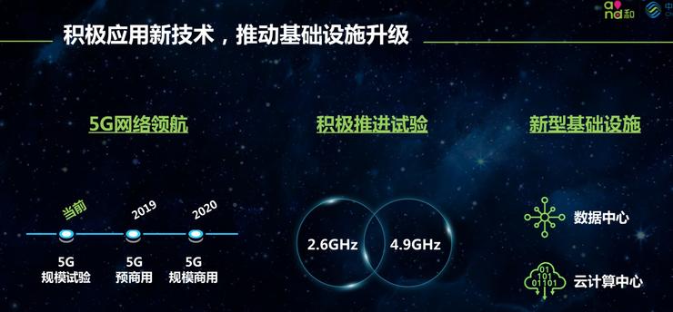 5G產(chǎn)業(yè)生態(tài)是關鍵中國移動董事長尚冰提出四點四考