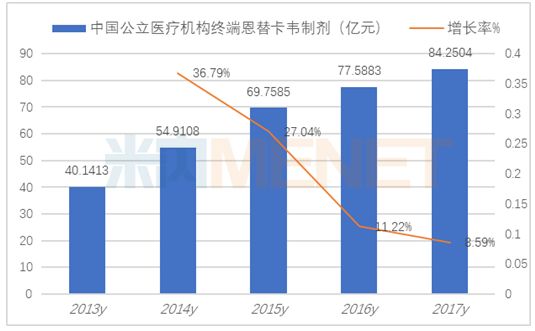 最新乙肝新藥獲批抗乙肝病毒150億市場格局重塑