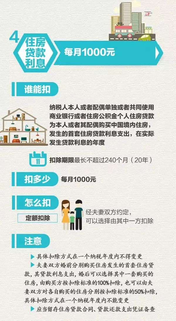 利率再次下調！個稅可專項扣房貸利息！樓市3大信號，剛需的春天來了？