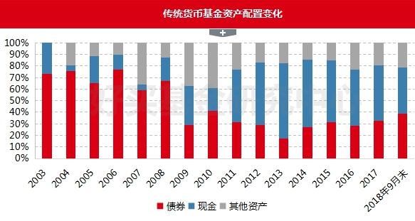 貨幣基金監(jiān)管趨嚴(yán) 短期理財(cái)命運(yùn)堪憂