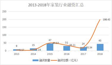 氪記 2018｜房產，從買到租打破邊界