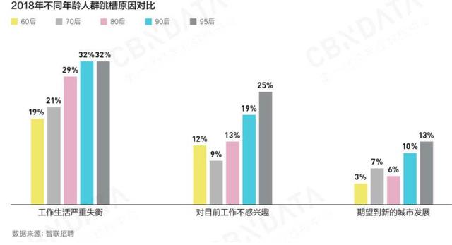 報(bào)告顯示80后是互聯(lián)網(wǎng)消費(fèi)中堅(jiān)力量，90后重視品質(zhì)