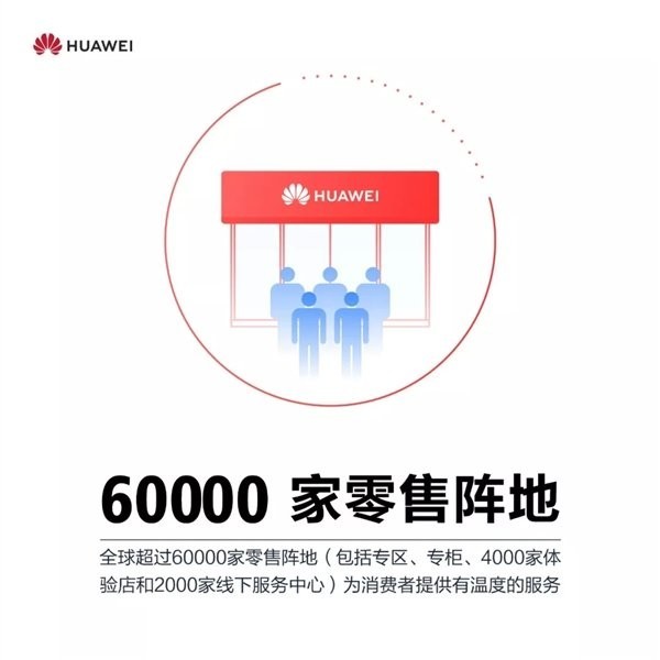 華為2018手機銷量公布：突破2億臺/Mate 20創紀錄
