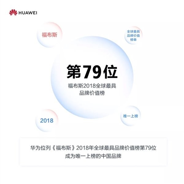 華為2018手機銷量公布：突破2億臺/Mate 20創紀錄