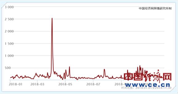 018食品安全熱點一：咖啡“致癌”論引關注"