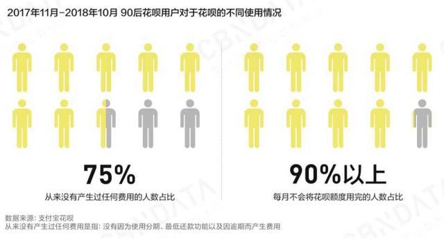 報(bào)告顯示80后是互聯(lián)網(wǎng)消費(fèi)中堅(jiān)力量，90后重視品質(zhì)