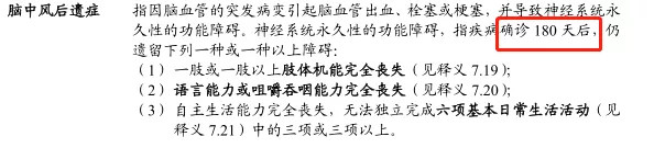 買保險(xiǎn)時(shí)，全都賠；出現(xiàn)問題時(shí)，這不賠那不賠，為啥?