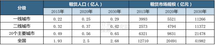 樓市下行態(tài)勢不改？機構：2019房企資金壓力大，將積極走貨