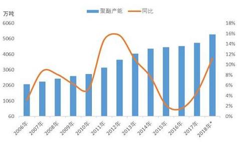 2019年乙二醇市場展望：供需趨寬松價格重心下移